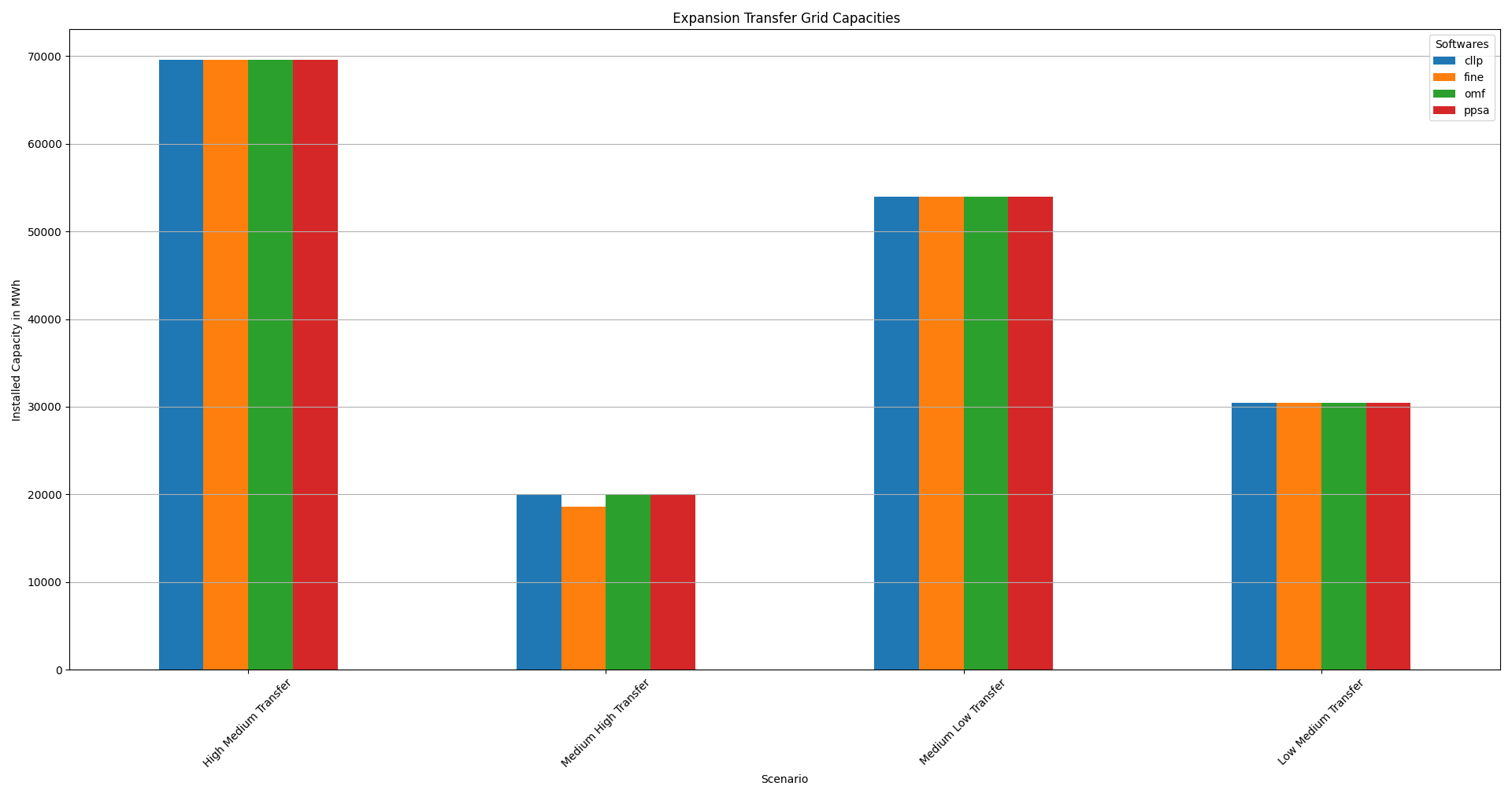 Image showing the TransE  Grid Capacities