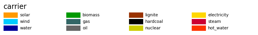 Image showing the supported carrier colors