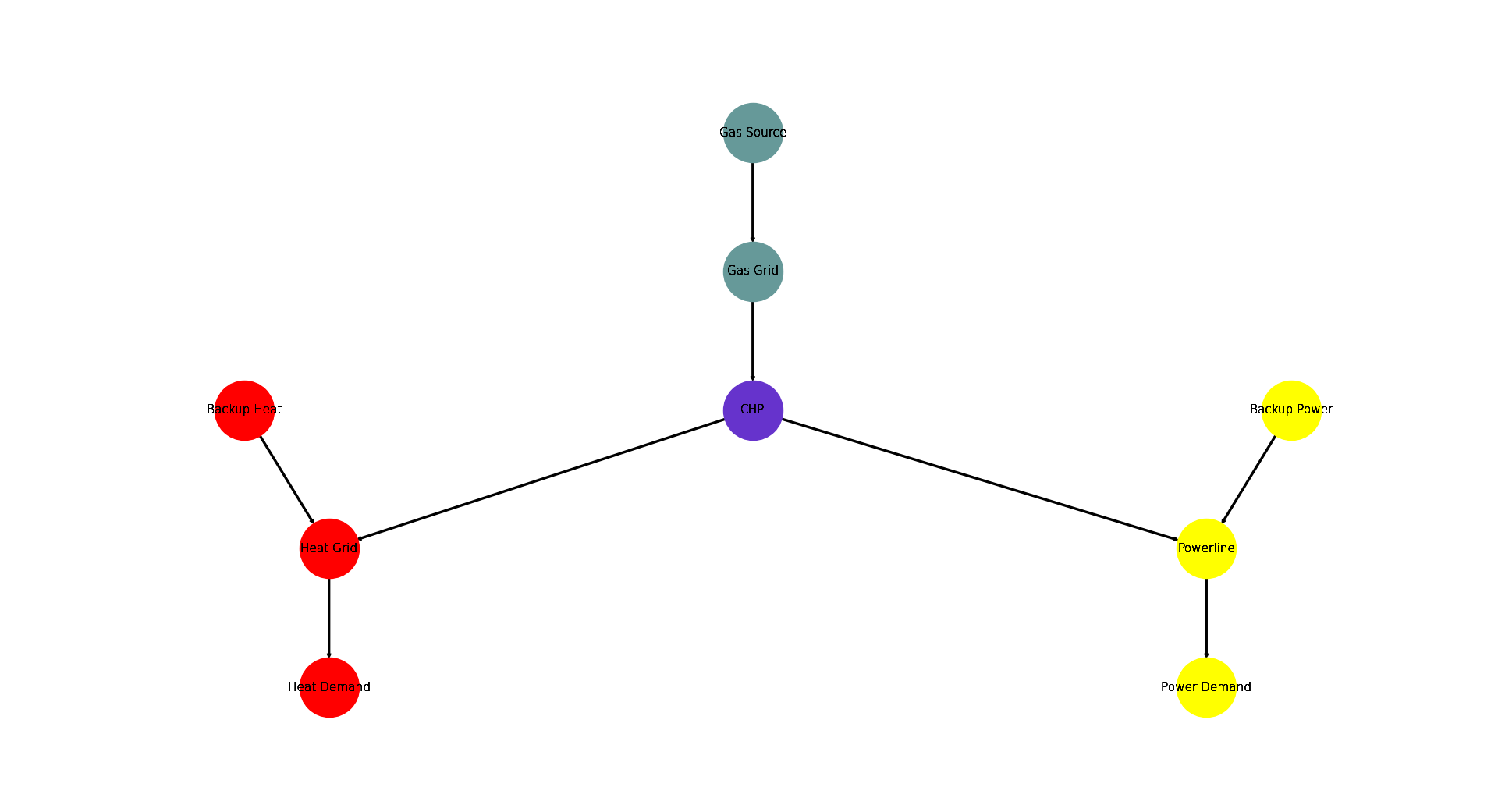 Image showing analyzed chp graph.