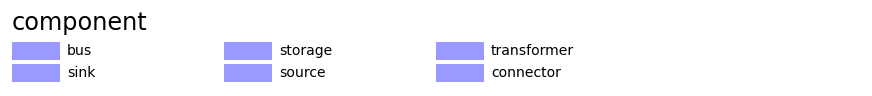 Image showing the supported component colors