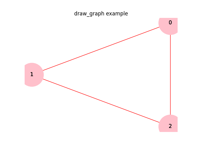 draw_graph_example_image.png