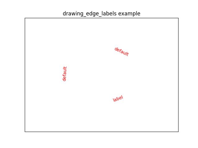 drawing_edge_labels_example_image.png