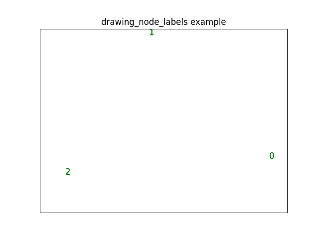 drawing_node_labels_example_image.png
