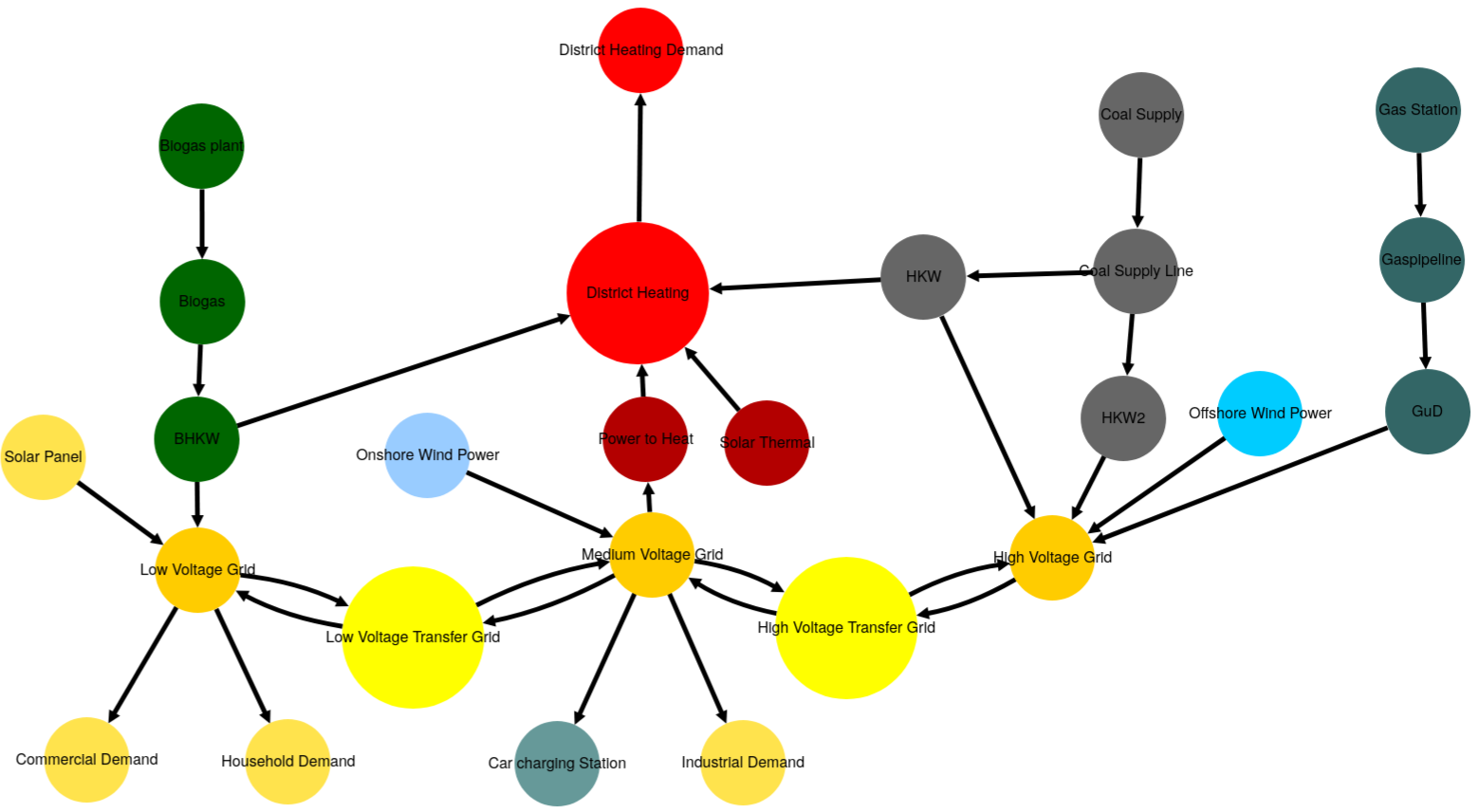 Image showing the CompC generic graph