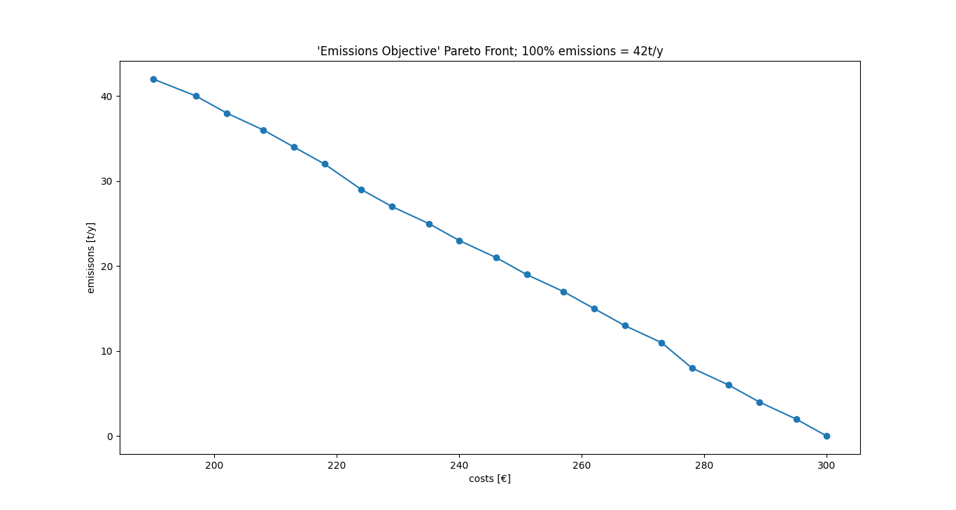 Image showing the full hhes ldc analysis plot