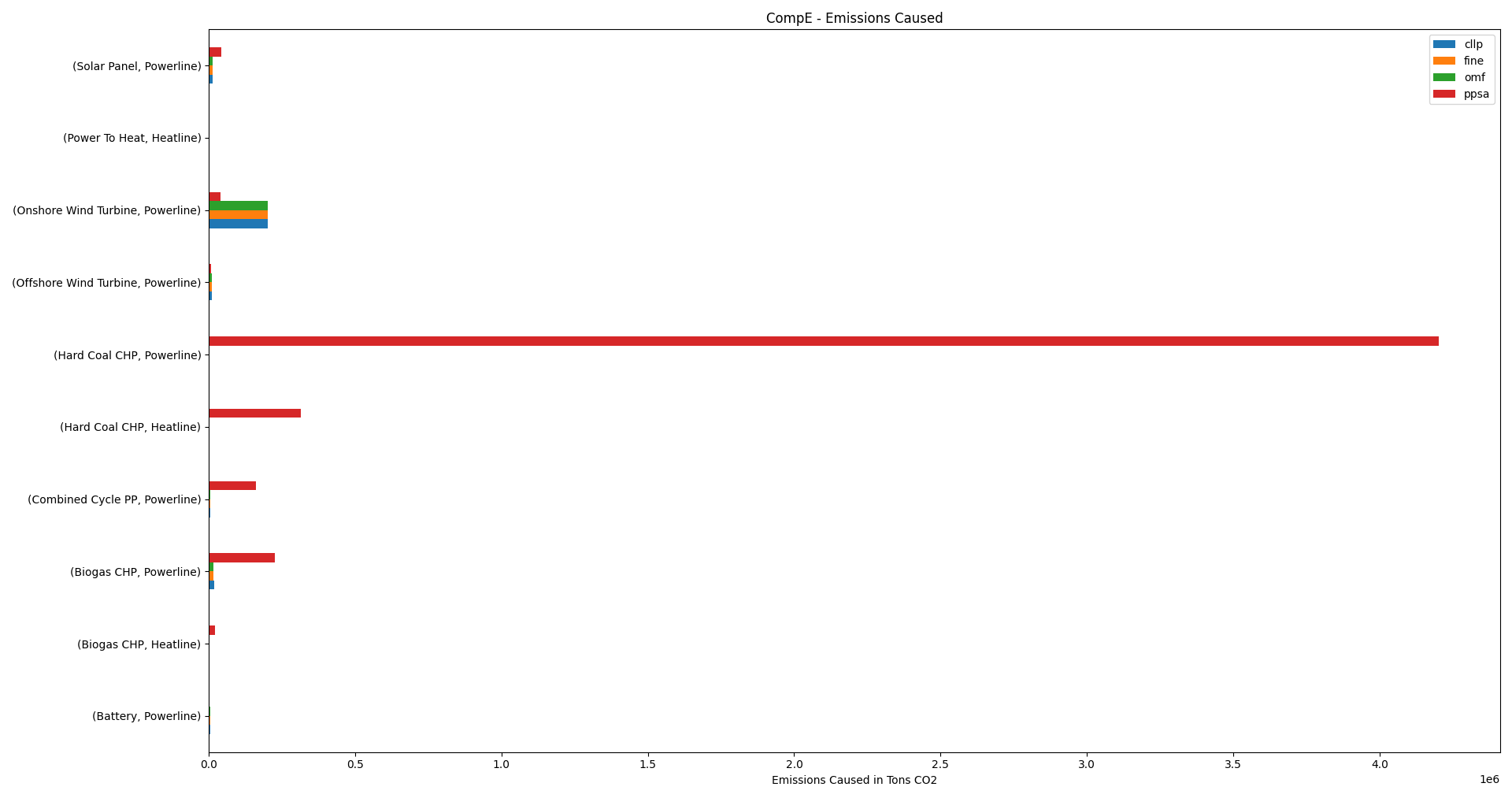 Image showing the CompE emissions caused != 0