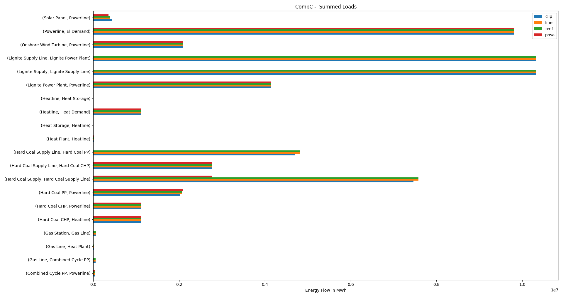 Image showing the CompE installed capacities != 0