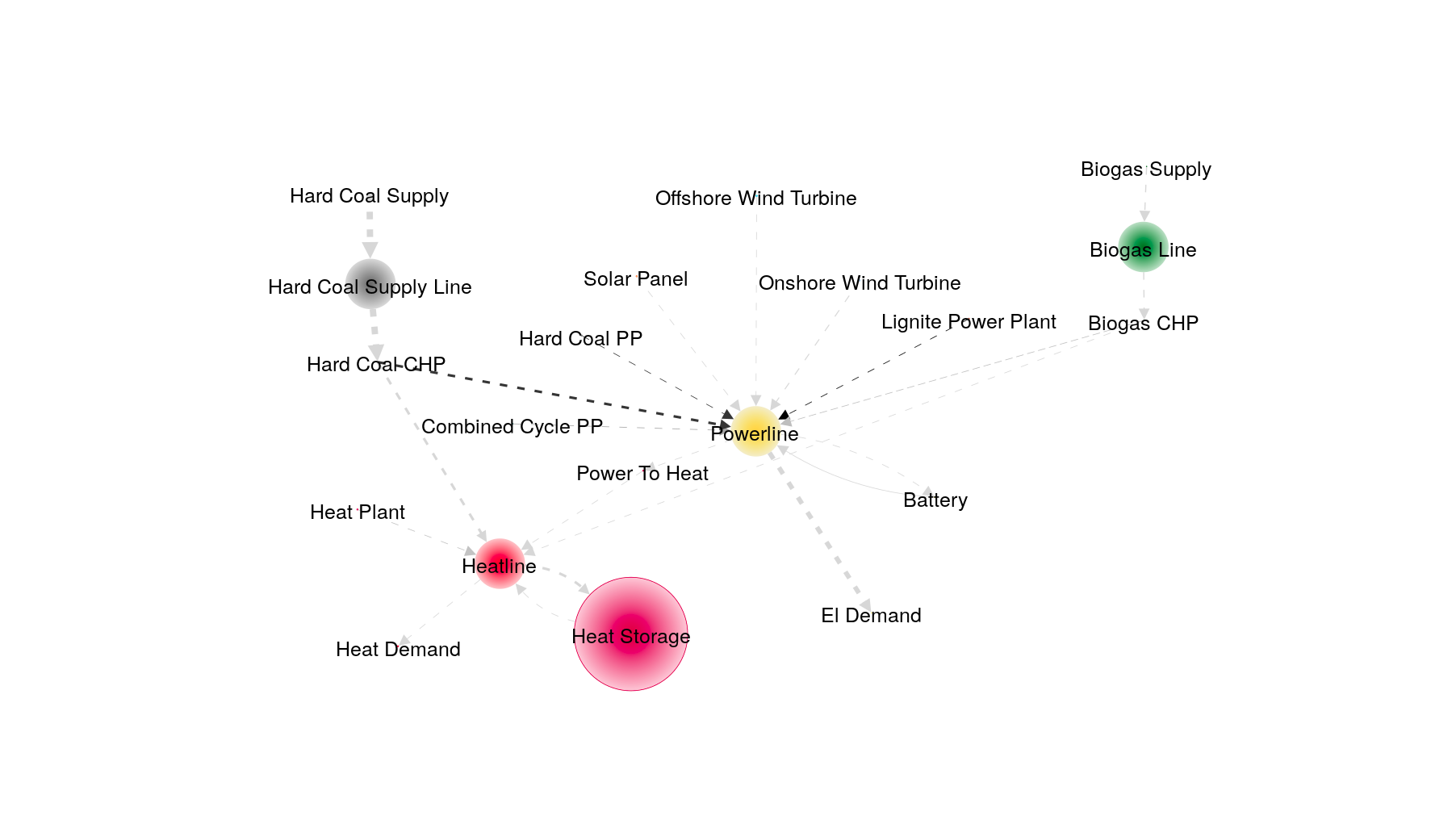 Image showing the CompE congestion advanced graph
