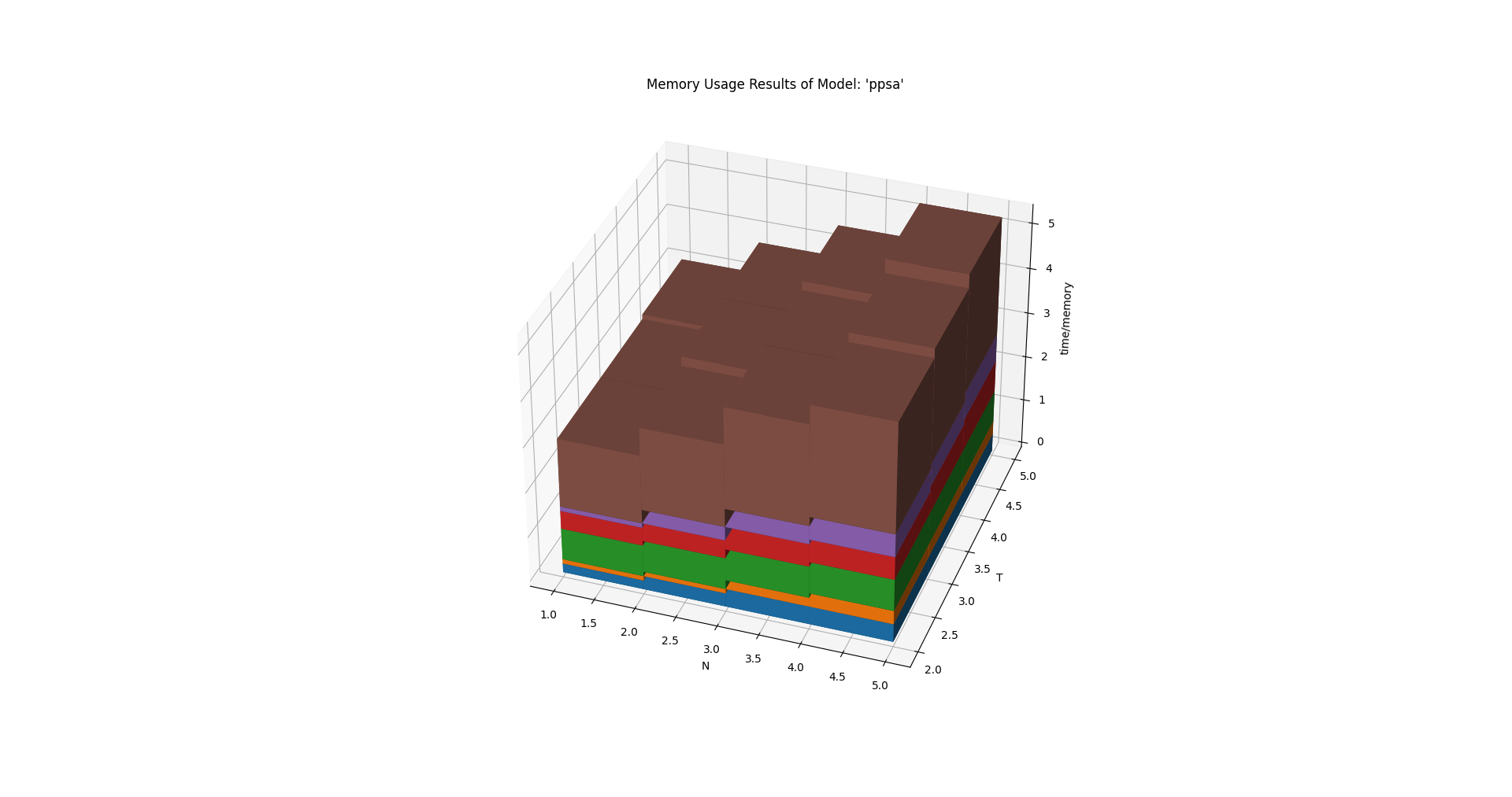 Image showing the 3d pypsa memory results