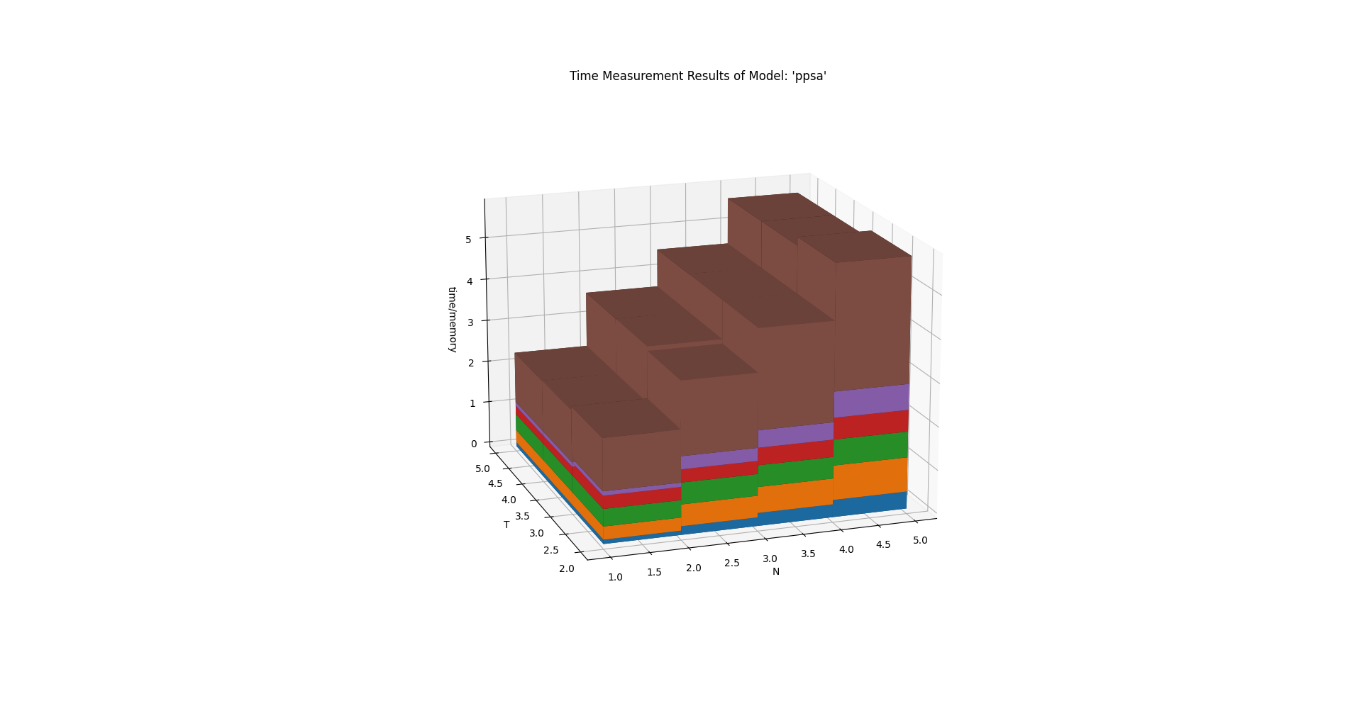 Image showing the 3d pypsa timing results