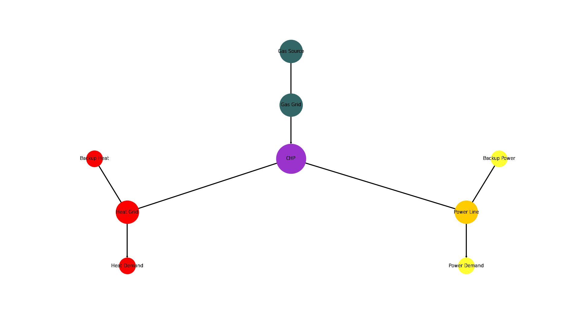 Image showing the chp es as a networkx graph.