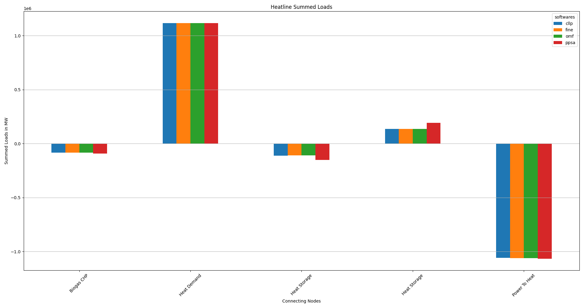 Image showing the modified TransE summed load results