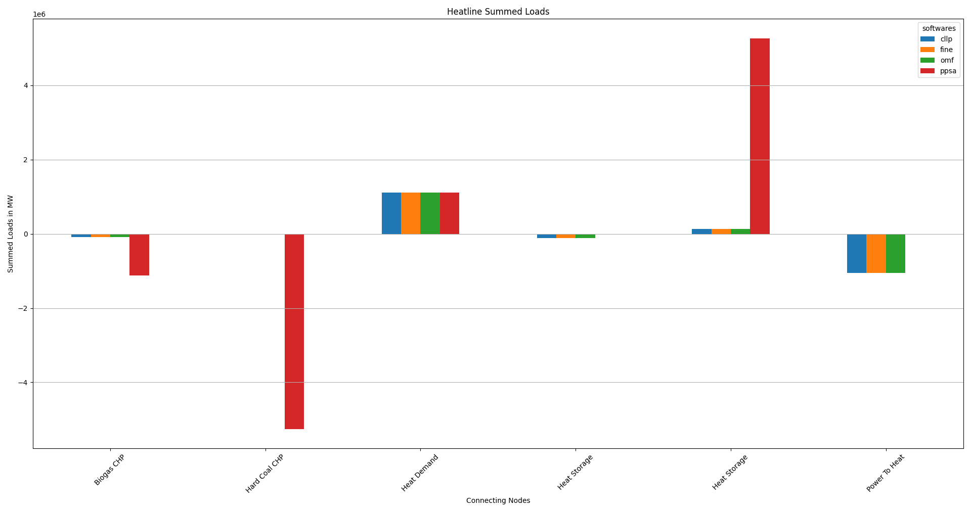 Image showing the modified TransE summed load results