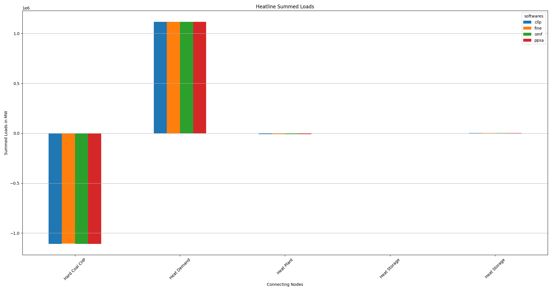 Image showing the CompC summed heatline loads