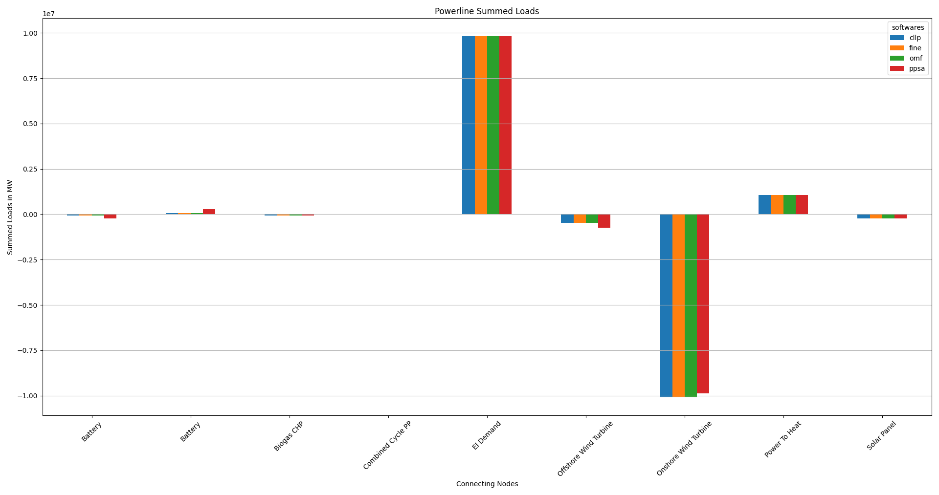 Image showing the modified TransE summed load results