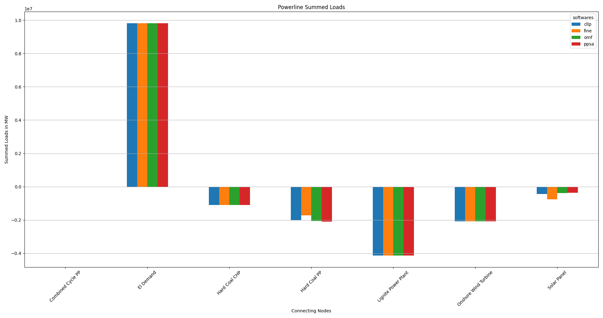 Image showing the CompC summed powerline loads