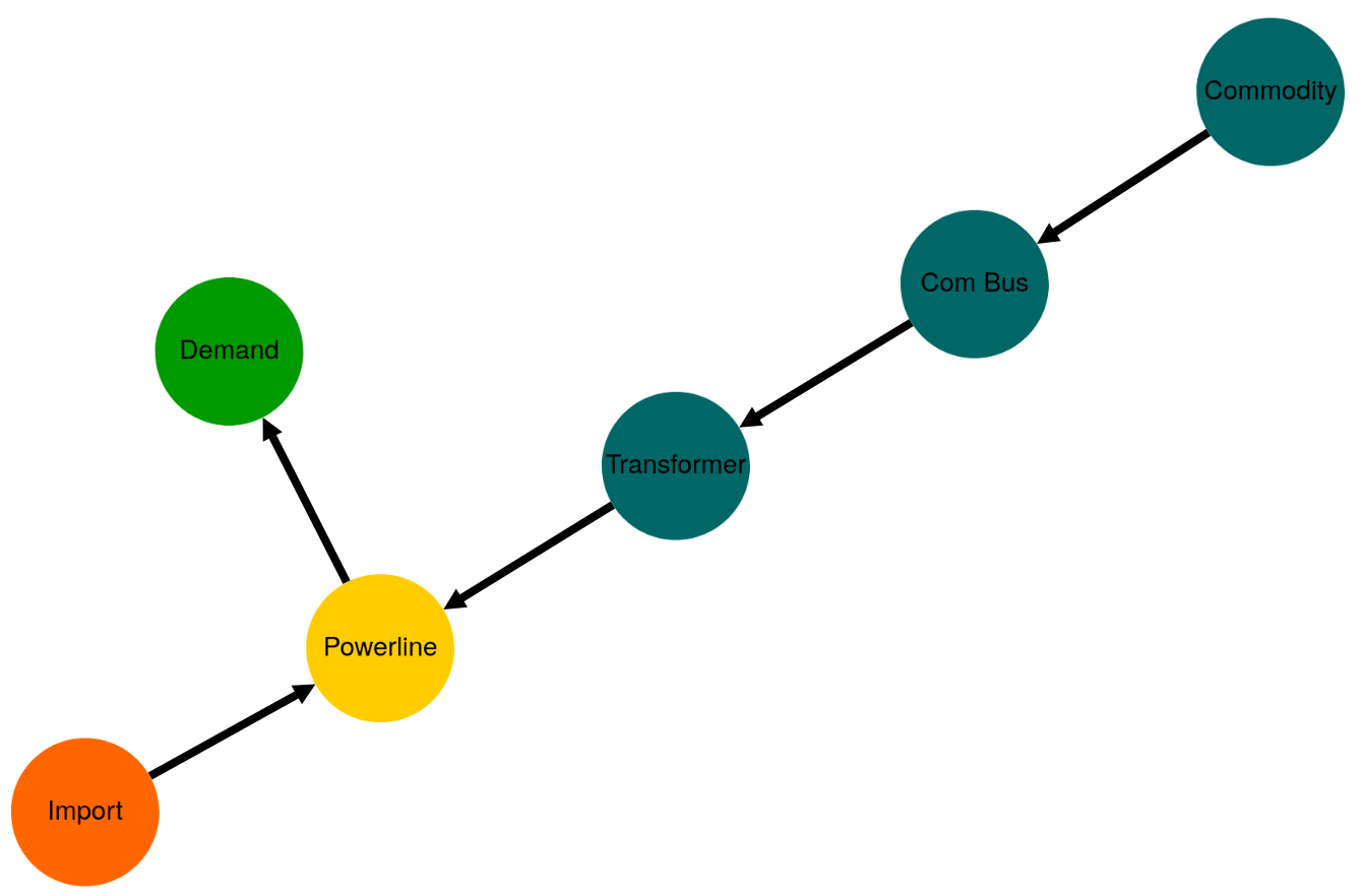 Image showing the mwe energy system graph