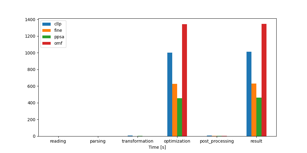 Image showing the CompE timing results