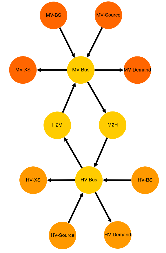 Image showing analyzed two tansformers grid graph.
