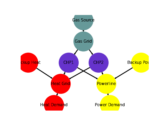 Image showing analyzed chp graph.
