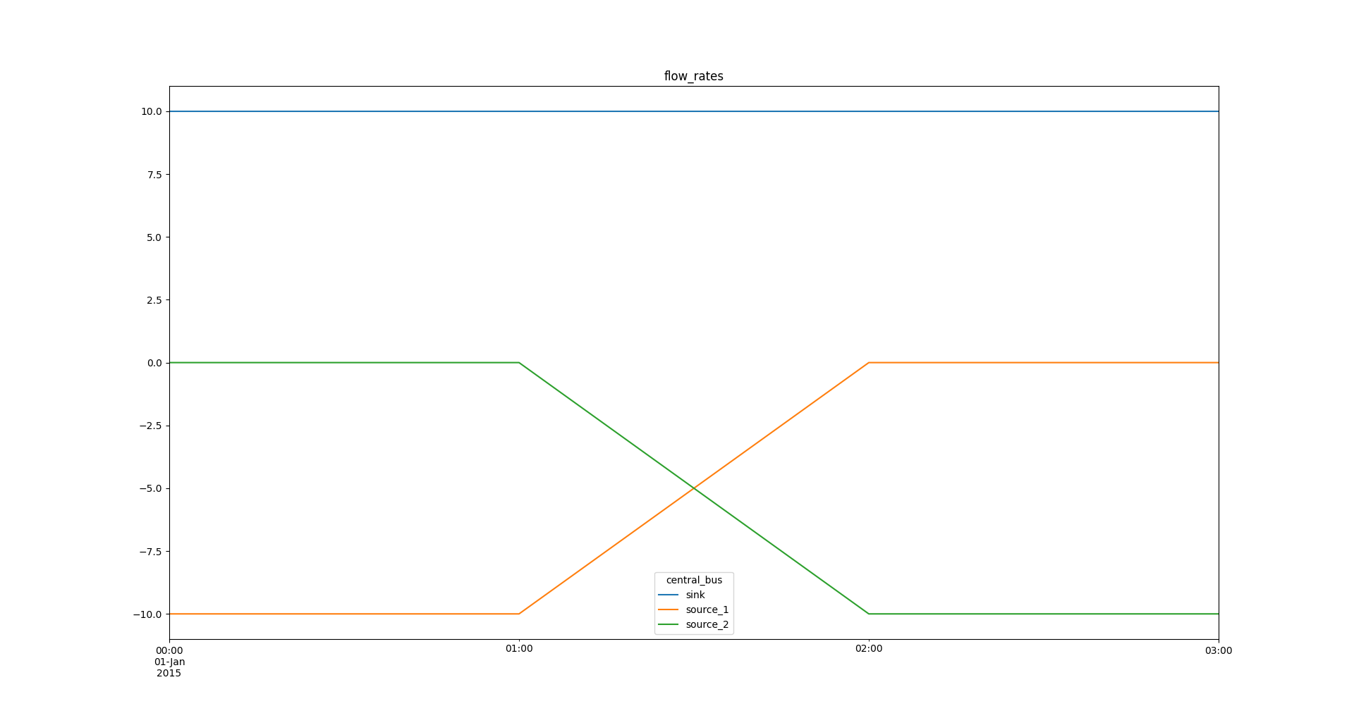 Image showing the verification plot results