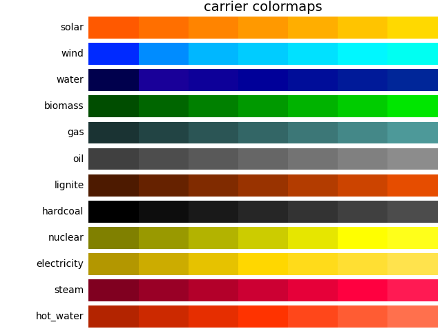 Image showing the supported carrier colormaps