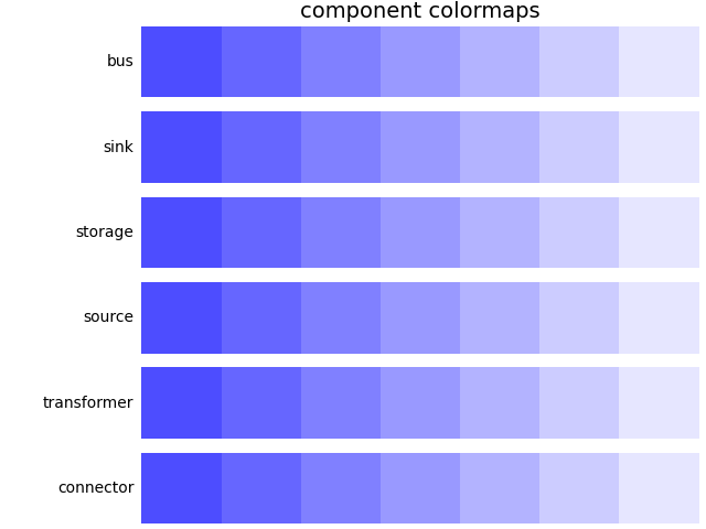 Image showing the supported component colormaps