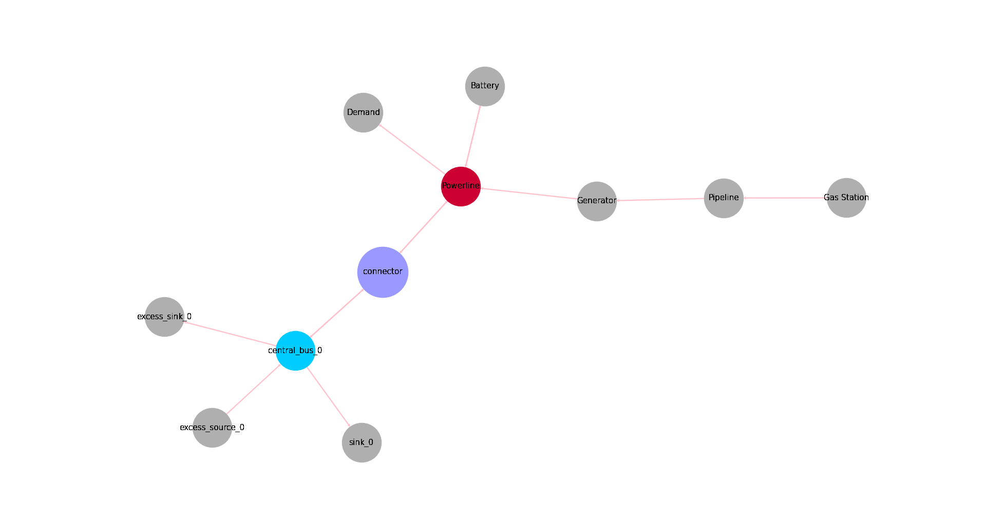 Image showing the connected es.