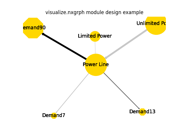design_example