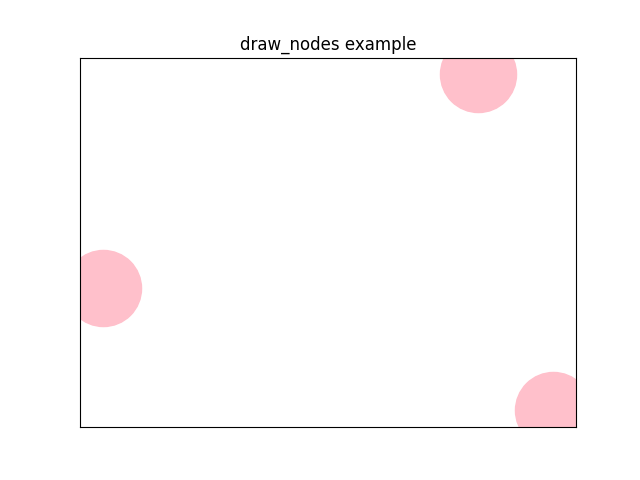 draw_nodes_example.png