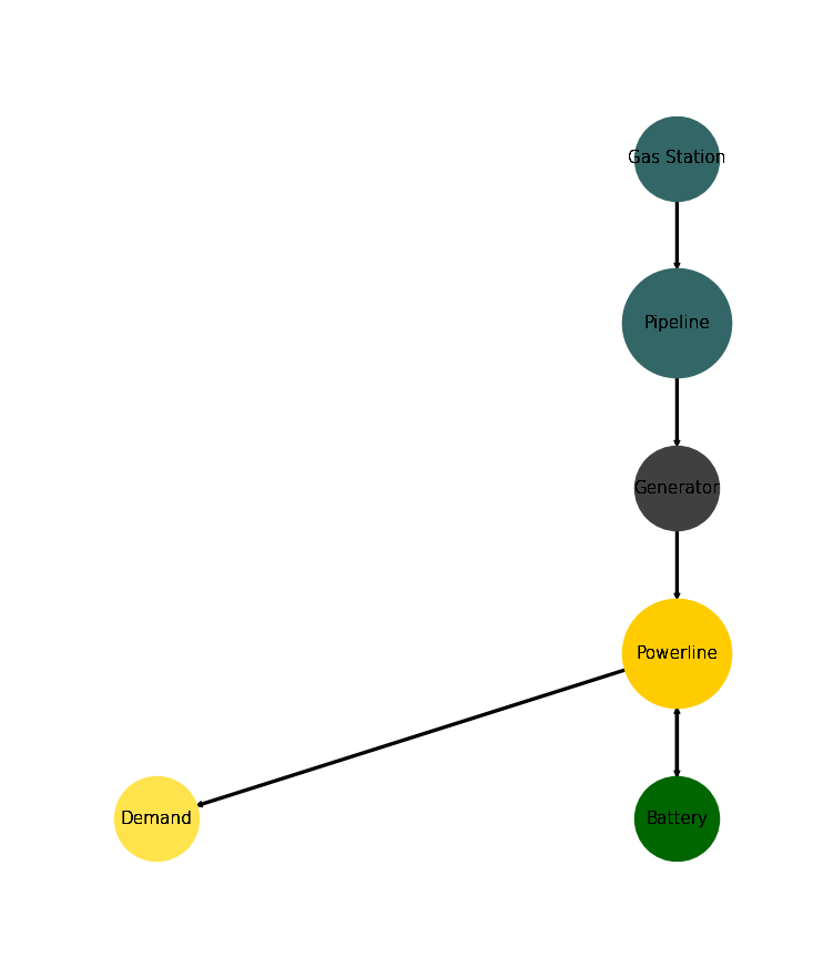 Image showing the energy system graph.