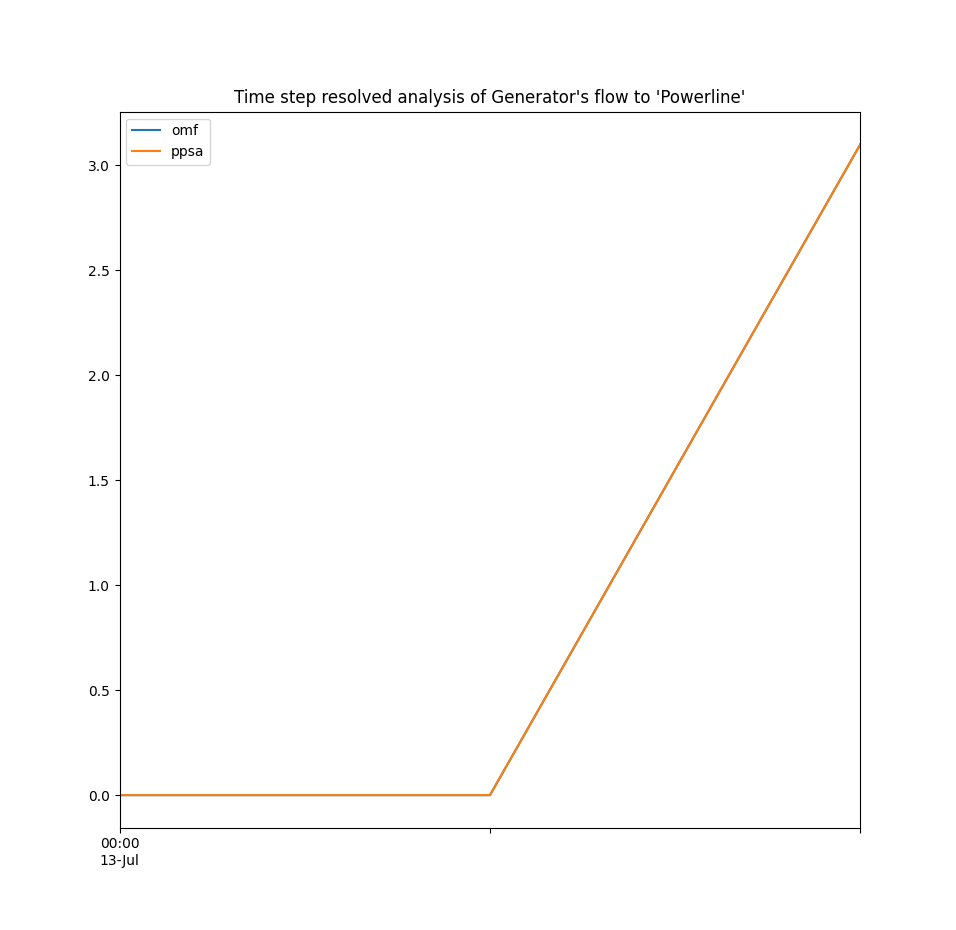 Image showing the difference analysis results of the fpwe
