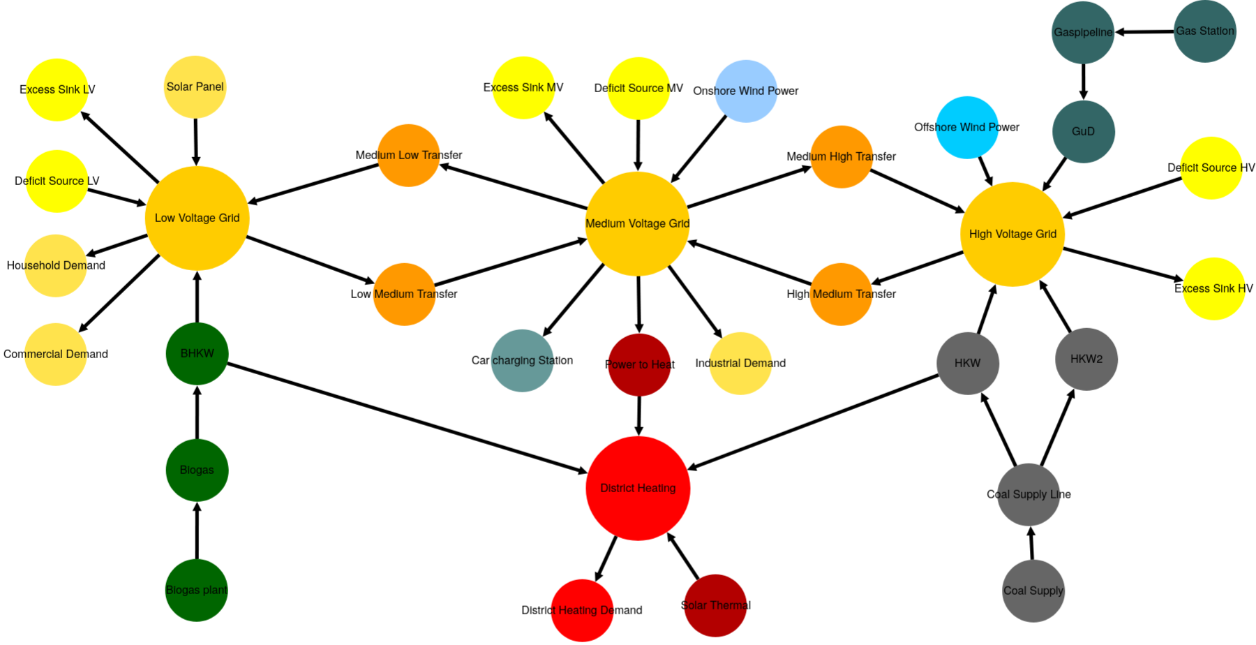 Image showing the TransC generic graph