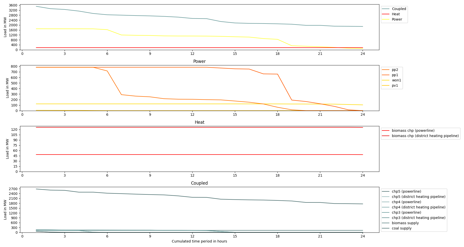 Image showing the full hhes ldc analysis plot