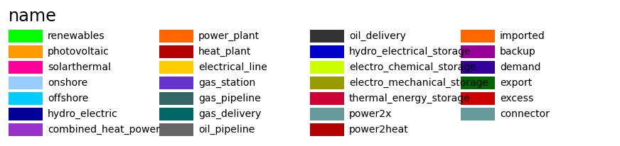 Image showing the supported name colors