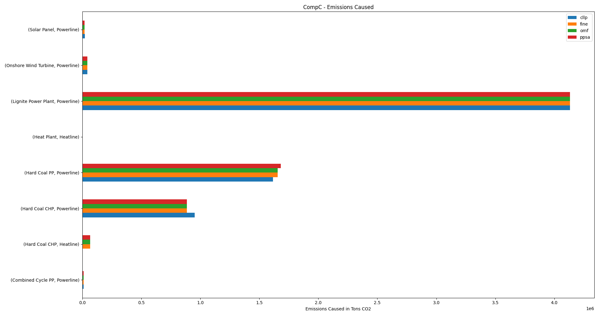 Image showing the CompE installed capacities != 0