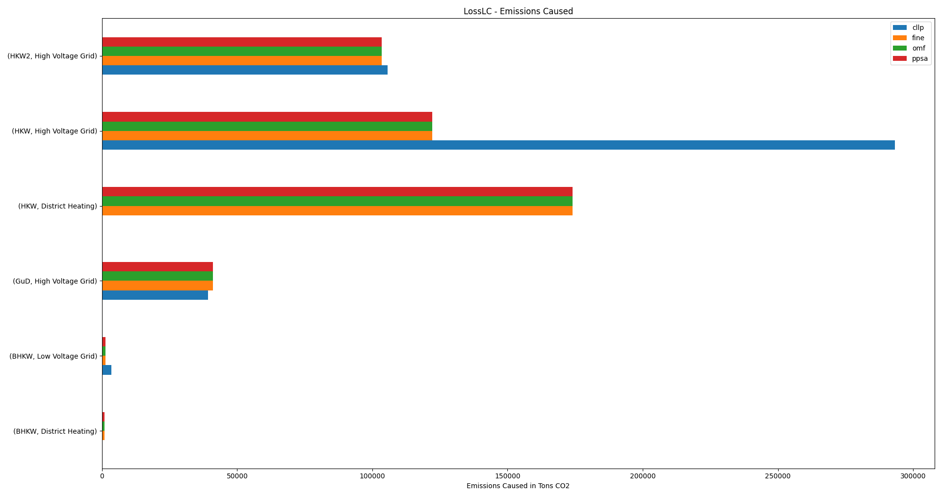 Image showing the modified CompE emissions caused != 0