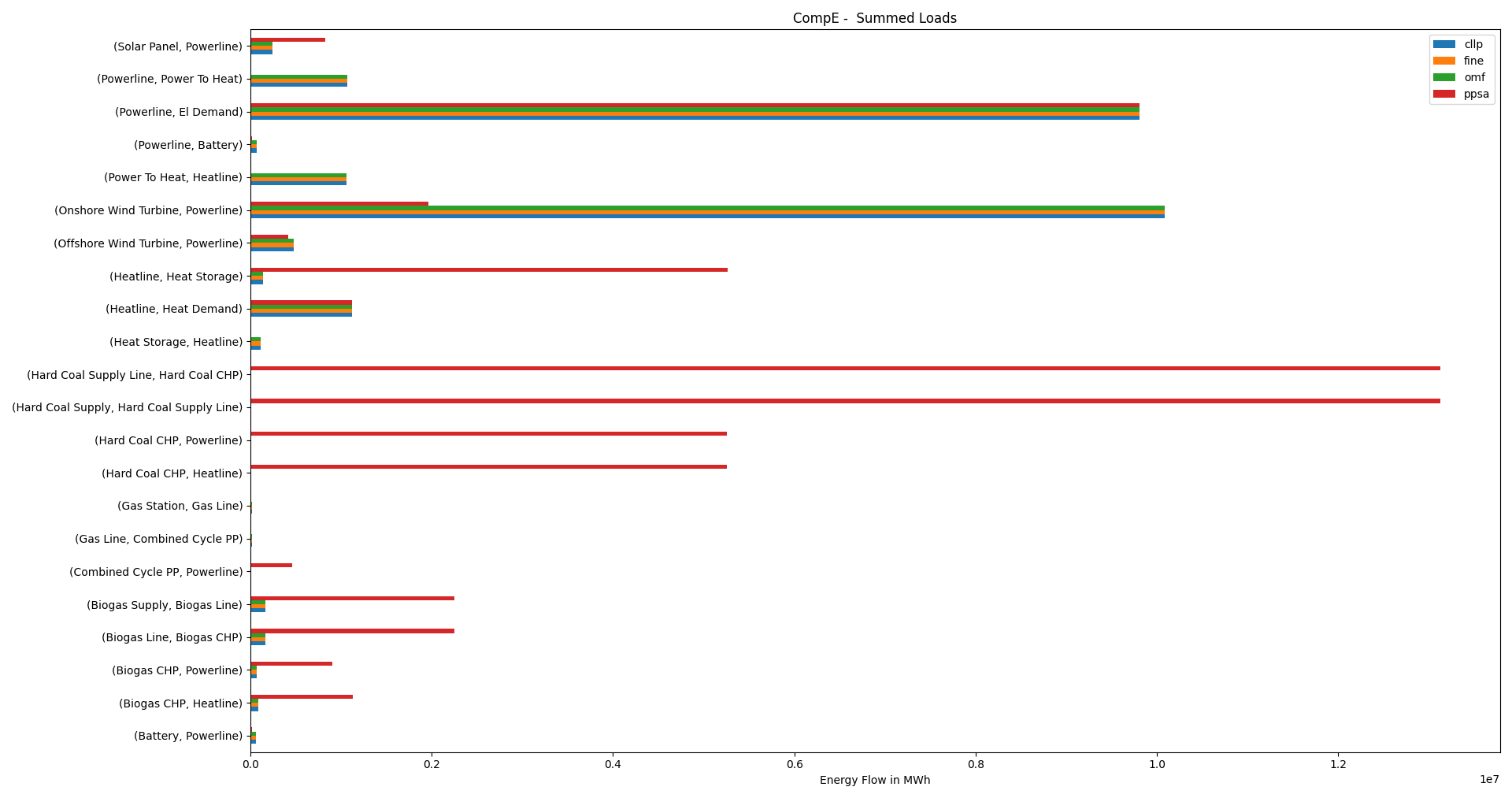 Image showing the CompE net energy flows != 0