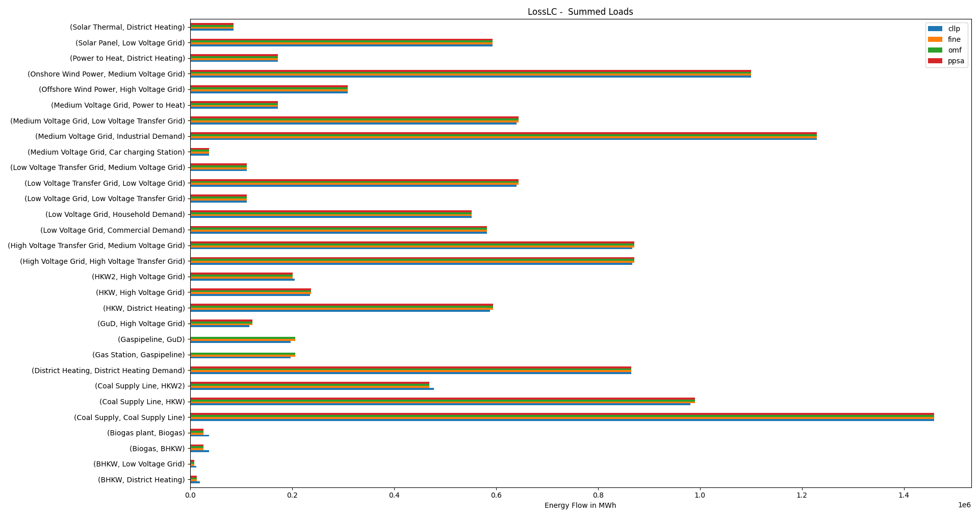 Image showing the modified CompE net energy flows != 0