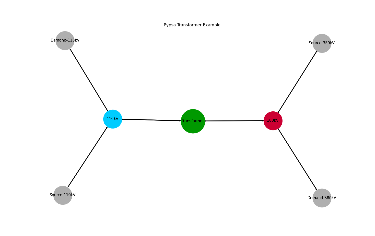 Image showing the storage es as a networkx graph.