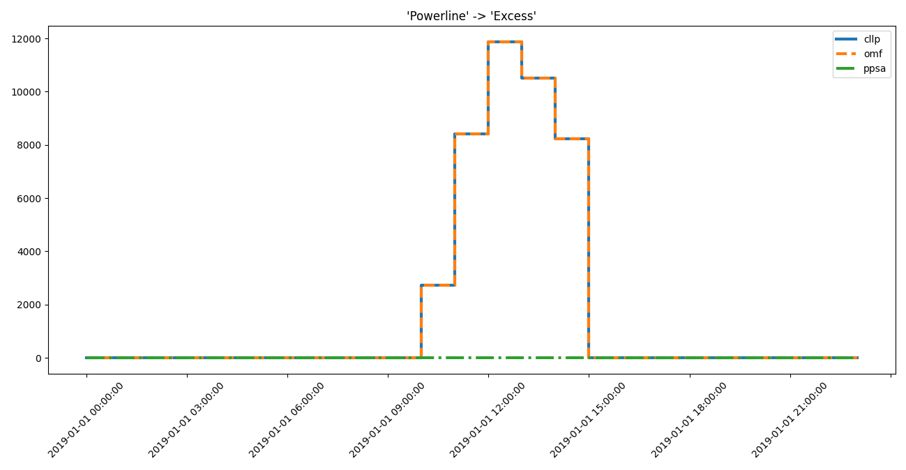 Image showing the powerline -> excess step plot