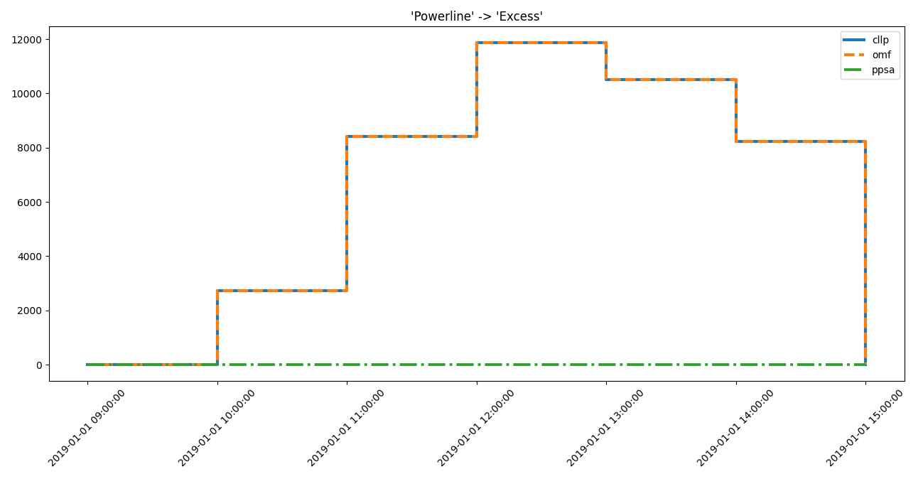 Image showing the powerline -> excess step plot