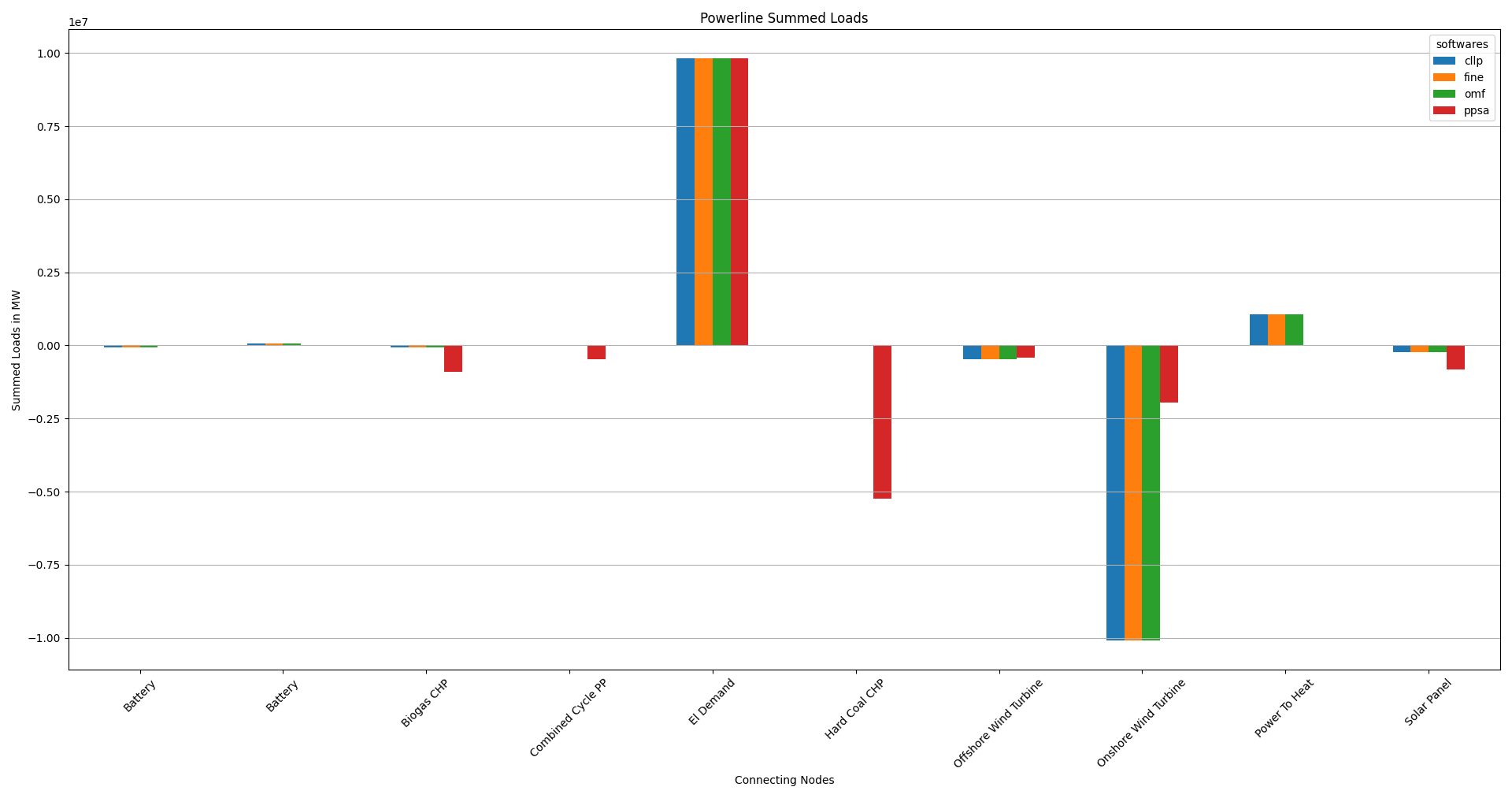 Image showing the modified TransE summed load results