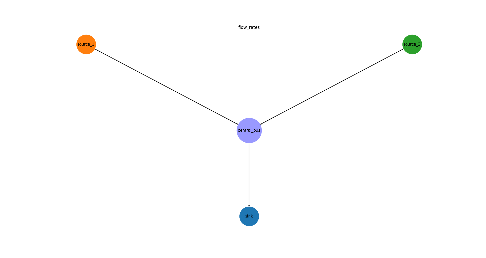 Image of the energy system graph subject to verification