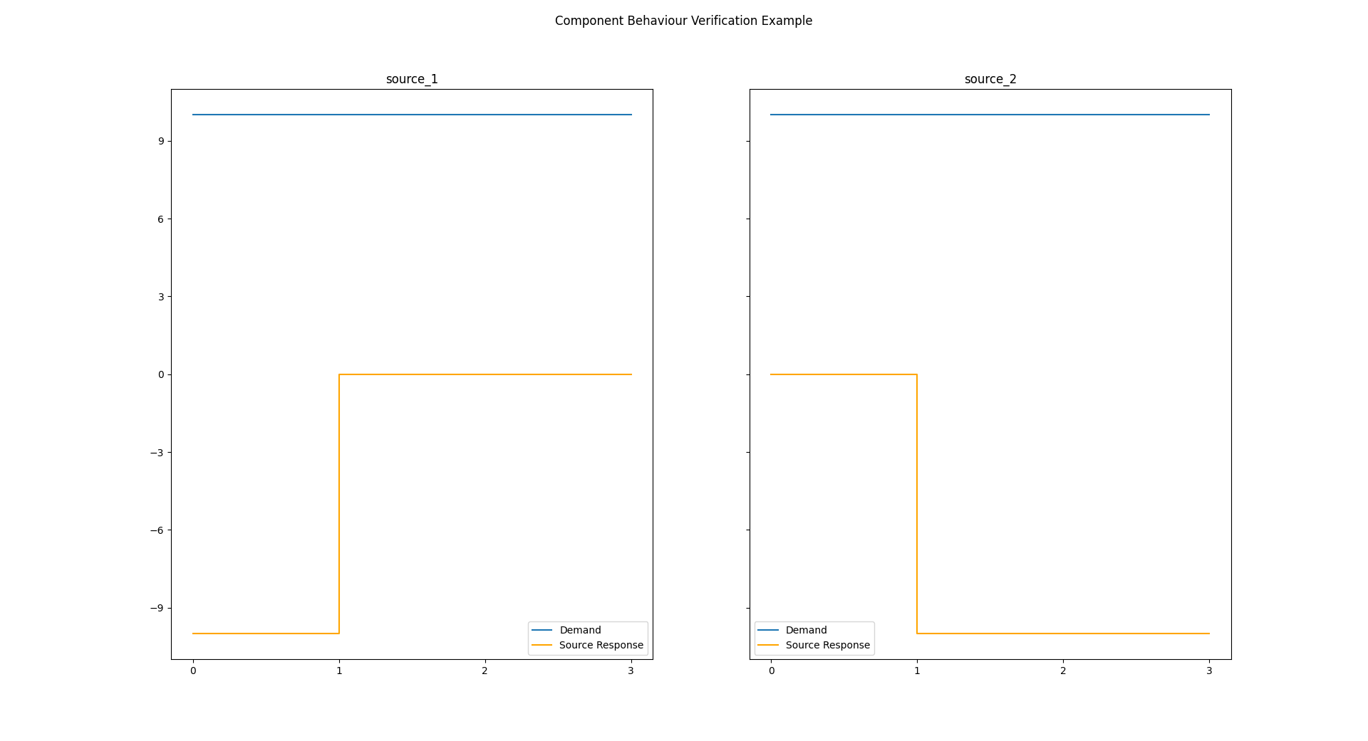 Image of the component response