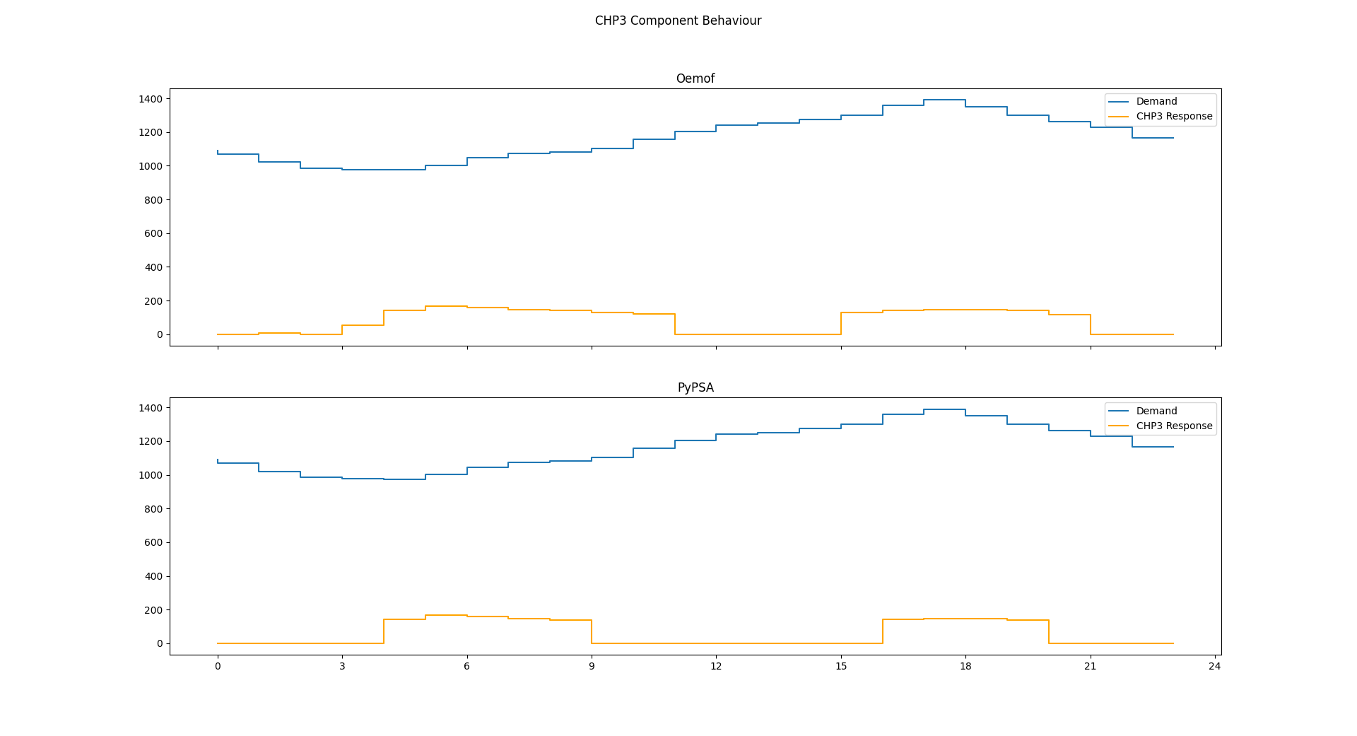 Image of the component hhes response